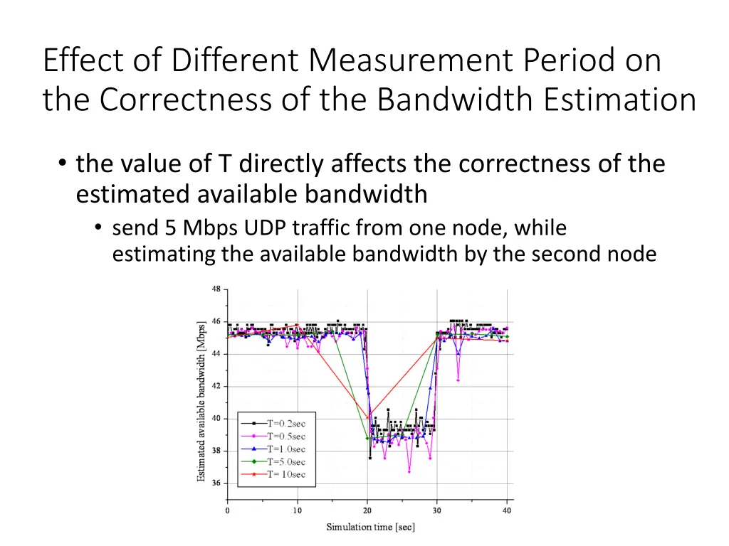 effect of different measurement period