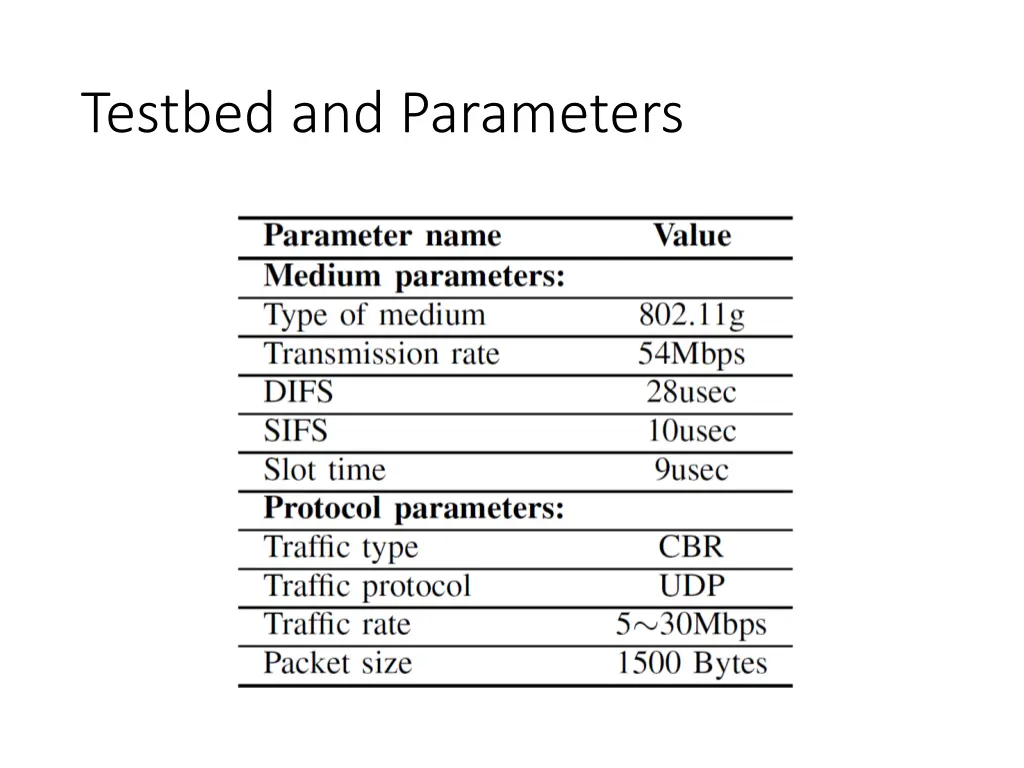 testbed and parameters