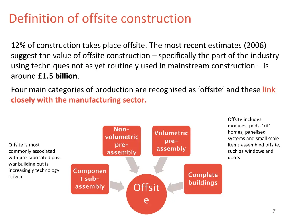 definition of offsite construction