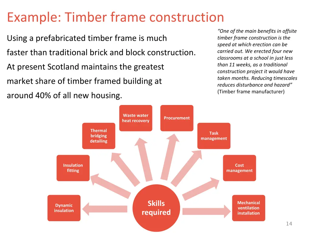 example timber frame construction