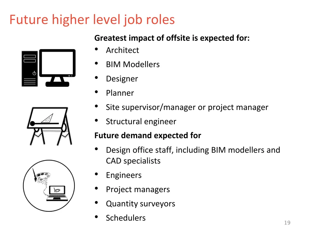 future higher level job roles