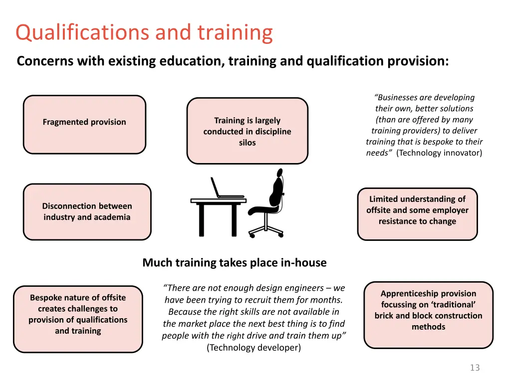 qualifications and training