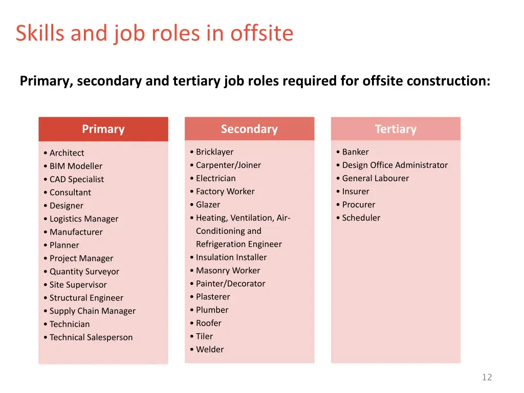 skills and job roles in offsite 1