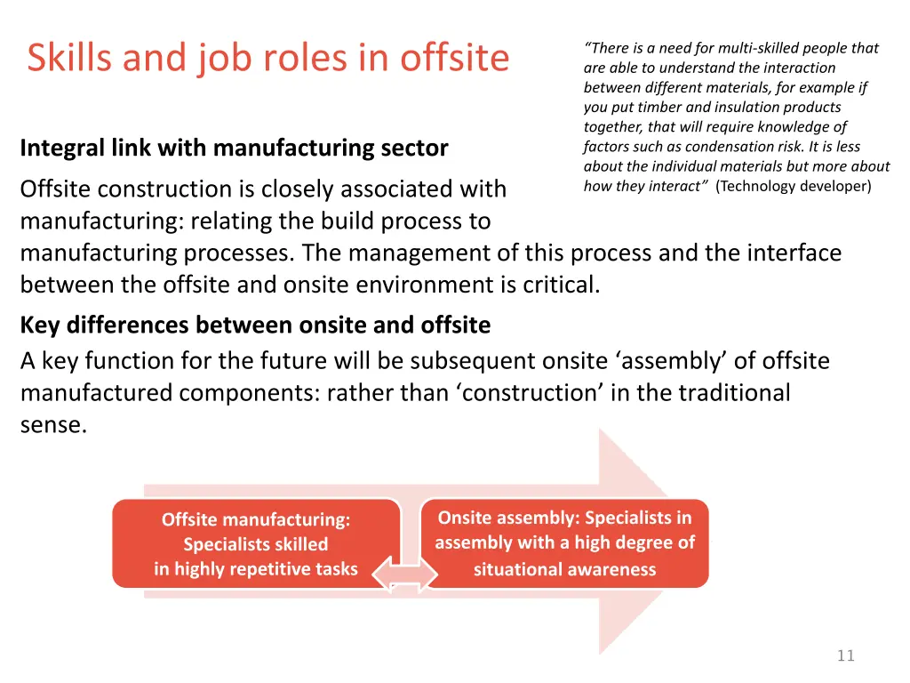 skills and job roles in offsite