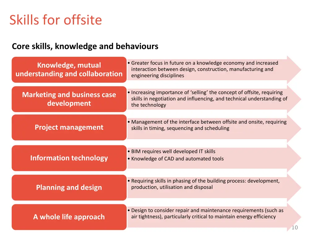 skills for offsite