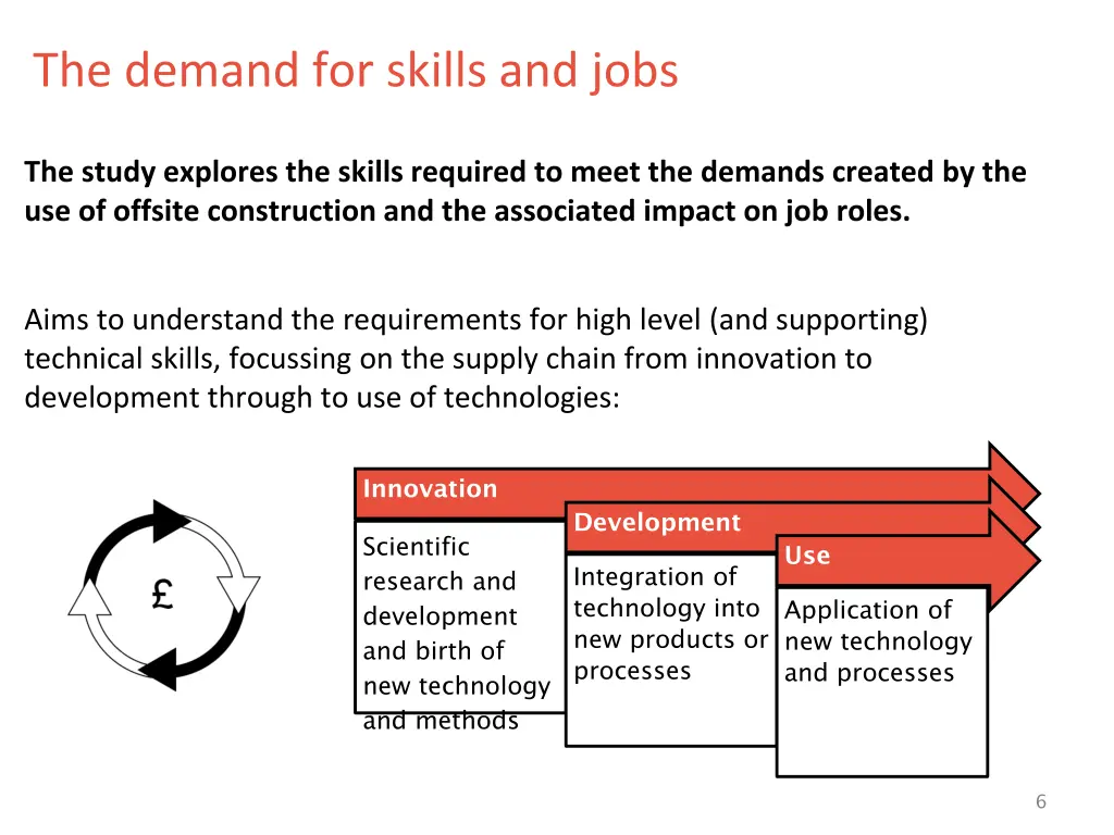 the demand for skills and jobs