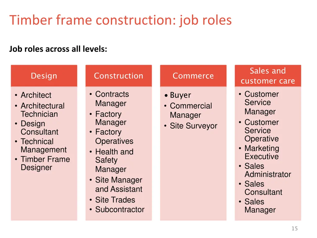 timber frame construction job roles