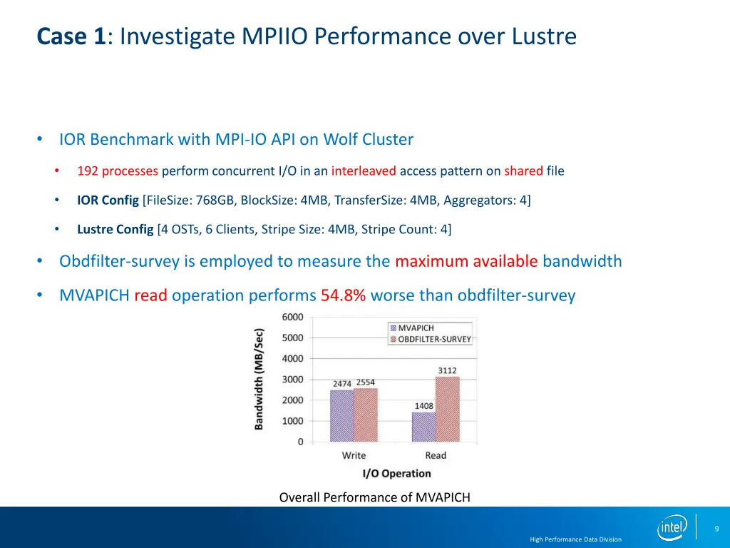 case 1 investigate mpiio performance over lustre