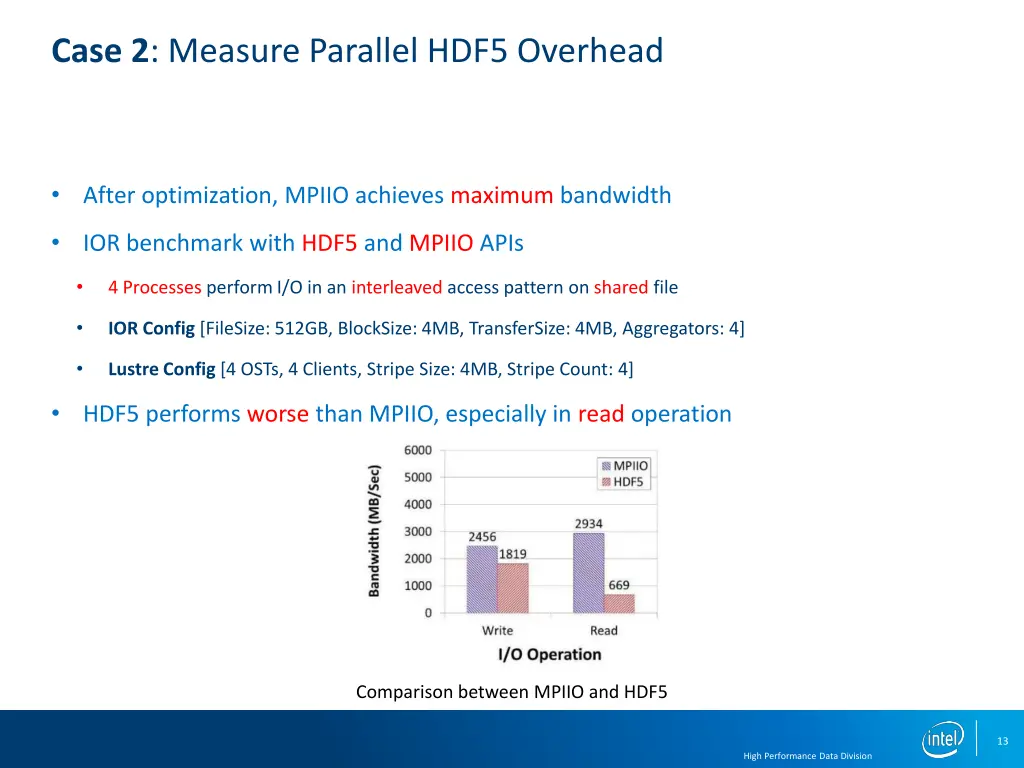 case 2 measure parallel hdf5 overhead