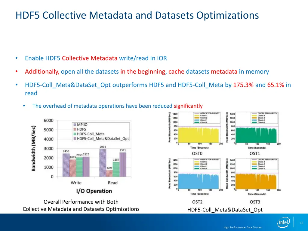 hdf5 collective metadata and datasets