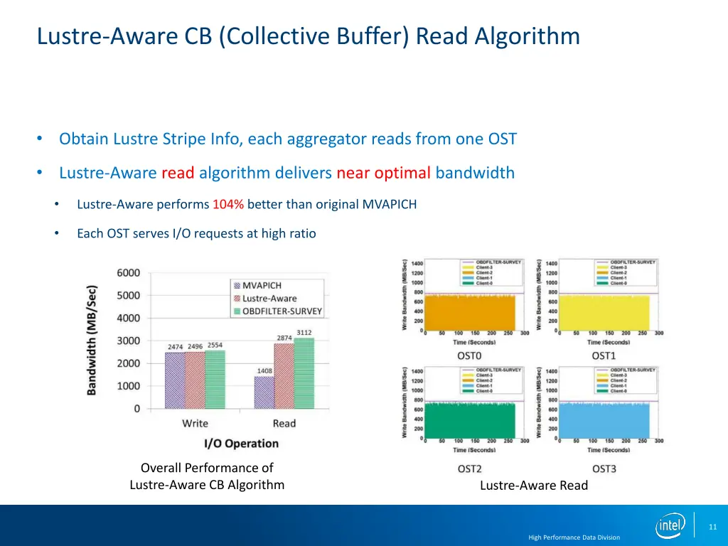 lustre aware cb collective buffer read algorithm