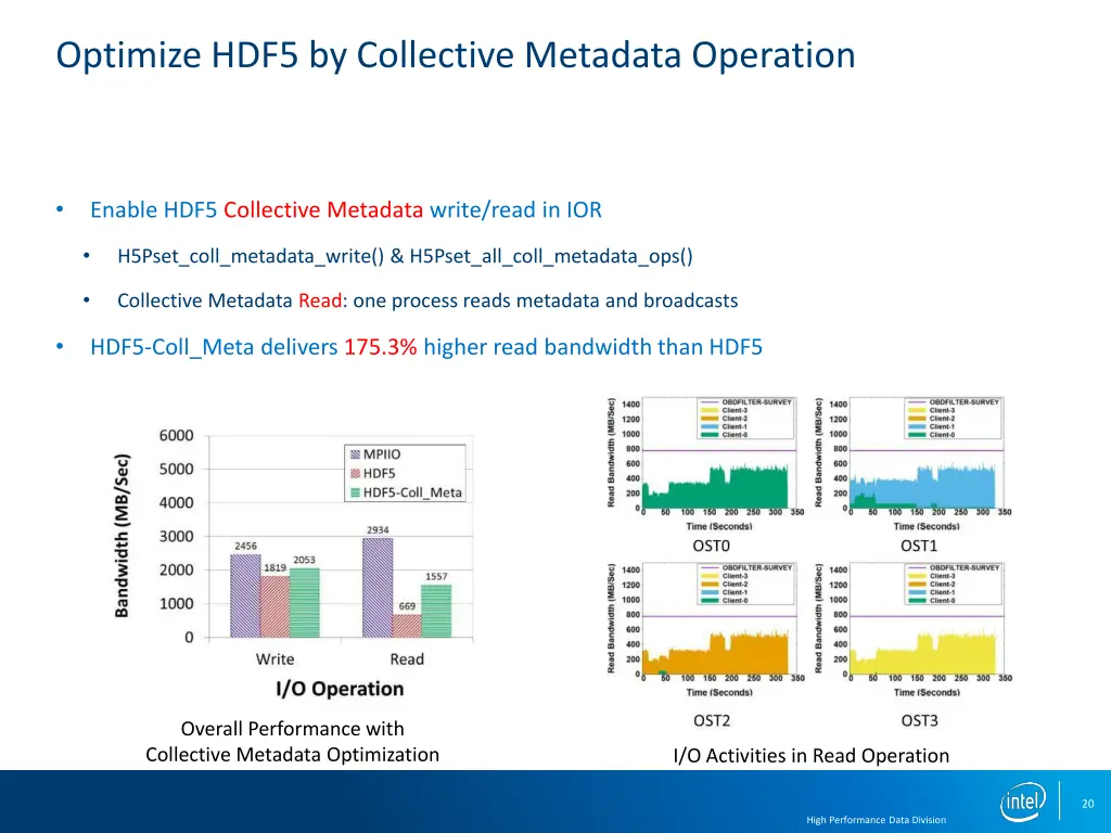 optimize hdf5 by collective metadata operation