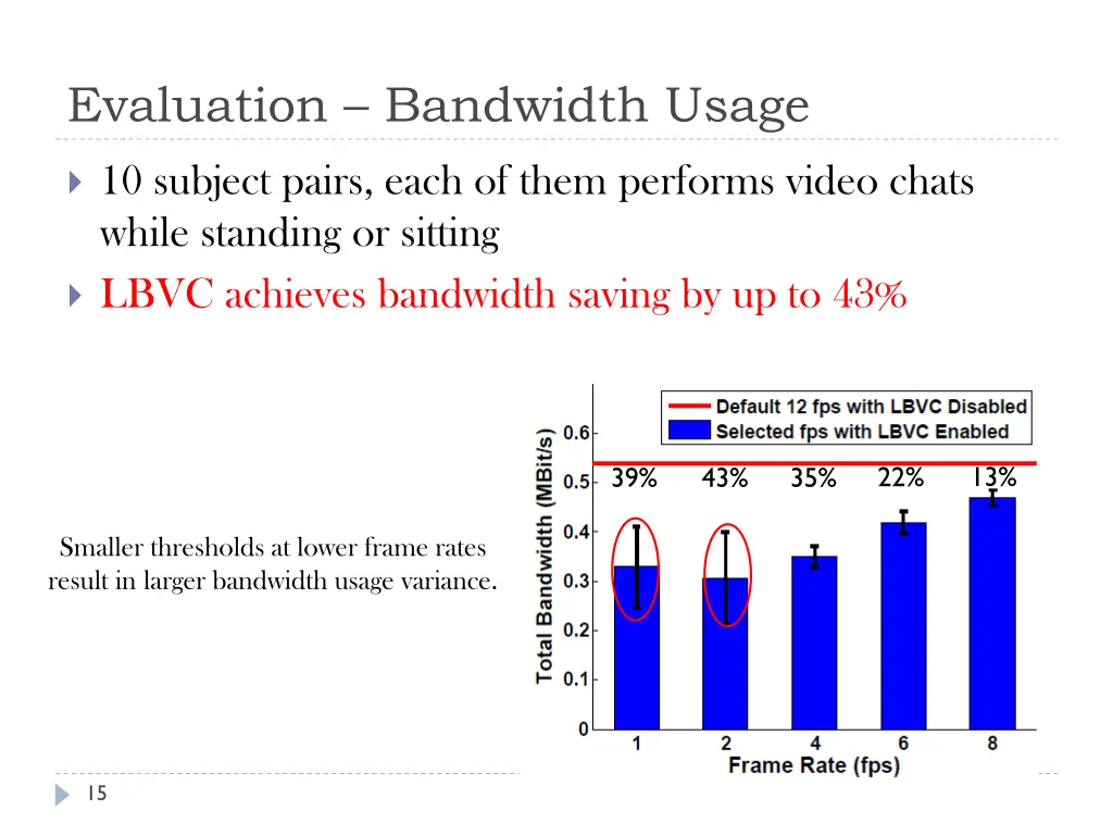 evaluation bandwidth usage