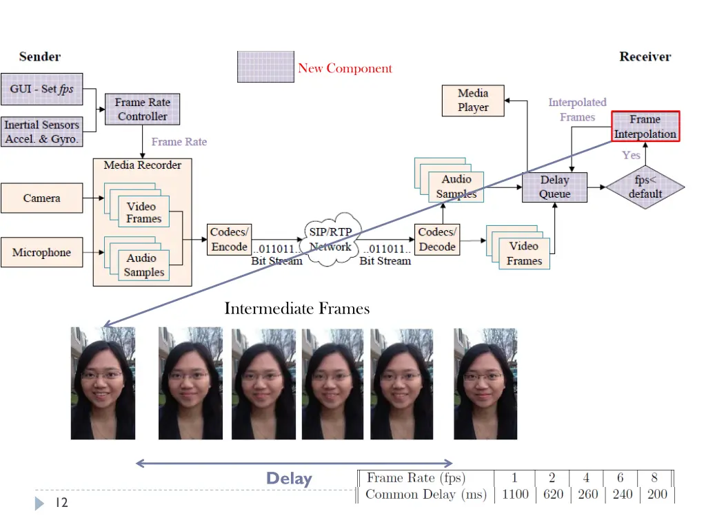 lbvc architecture receiver