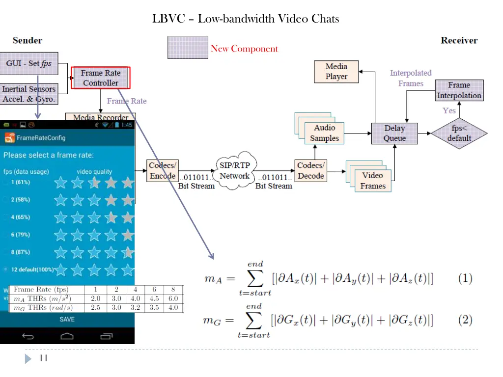 lbvc low bandwidth video chats