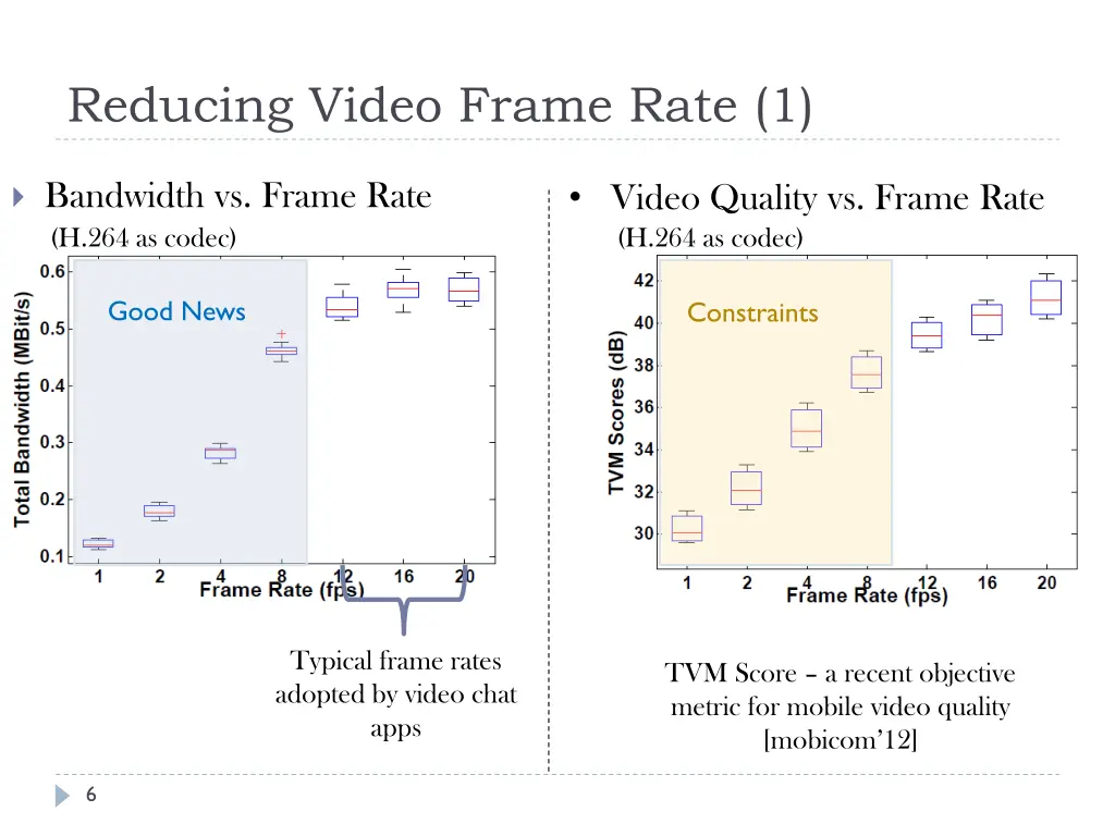 reducing video frame rate 1