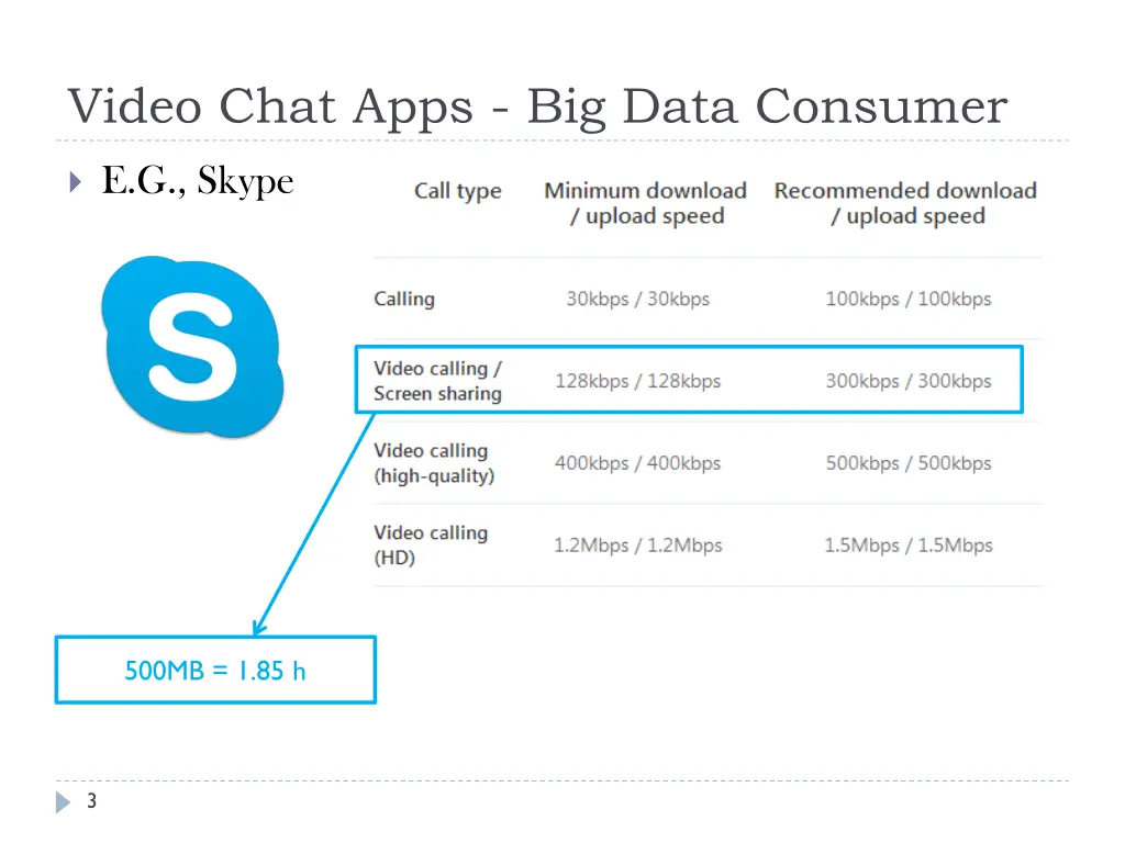 video chat apps big data consumer