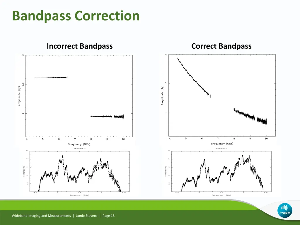 bandpass correction