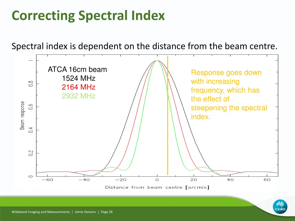 correcting spectral index 1