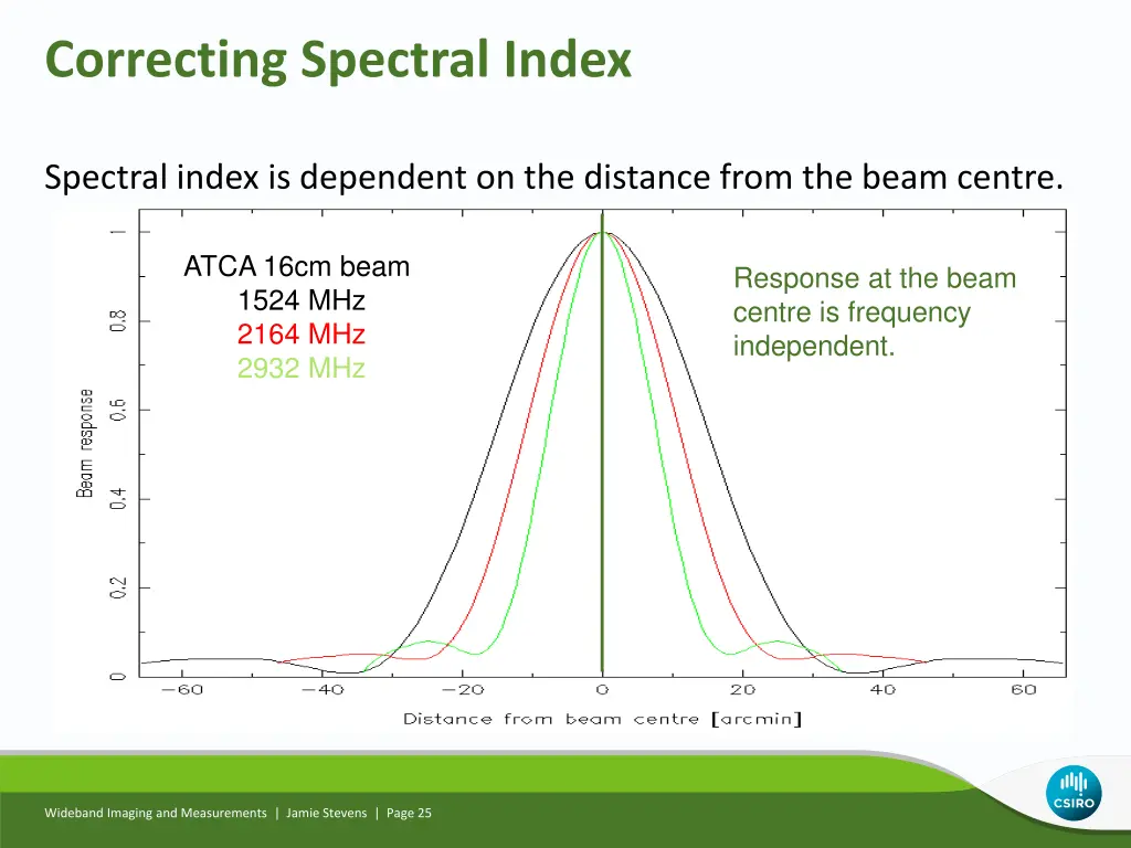 correcting spectral index