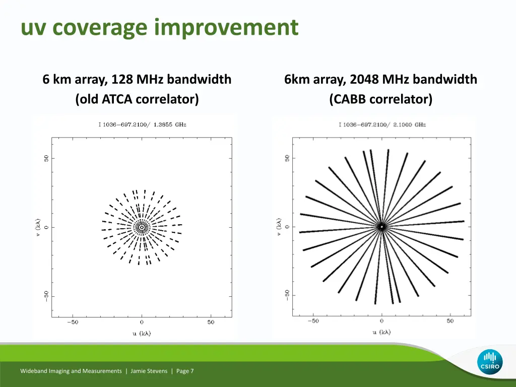 uv coverage improvement