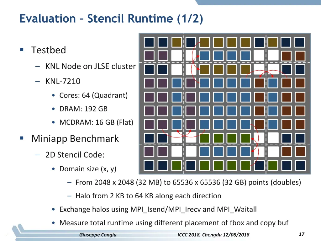 evaluation stencil runtime 1 2