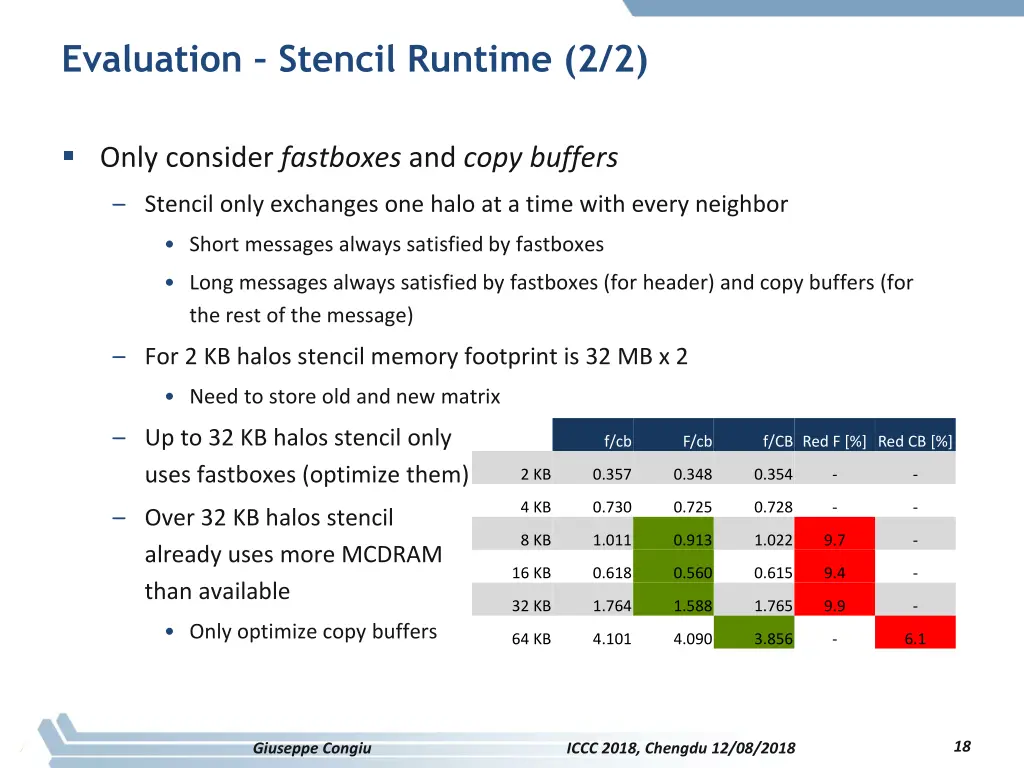 evaluation stencil runtime 2 2