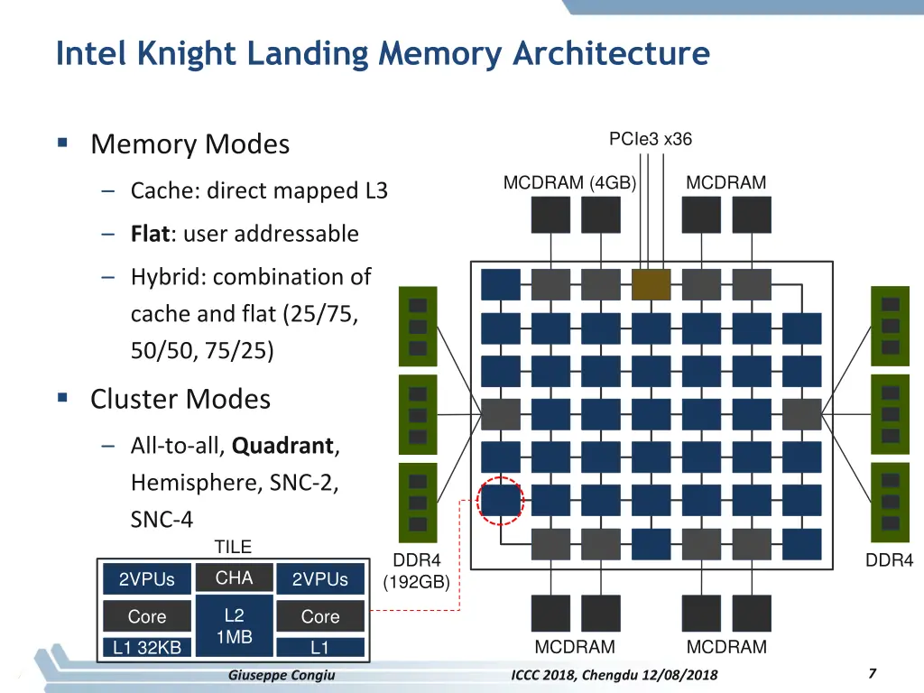 intel knight landing memory architecture