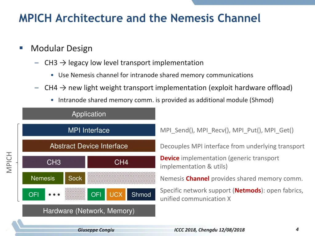 mpich architecture and the nemesis channel