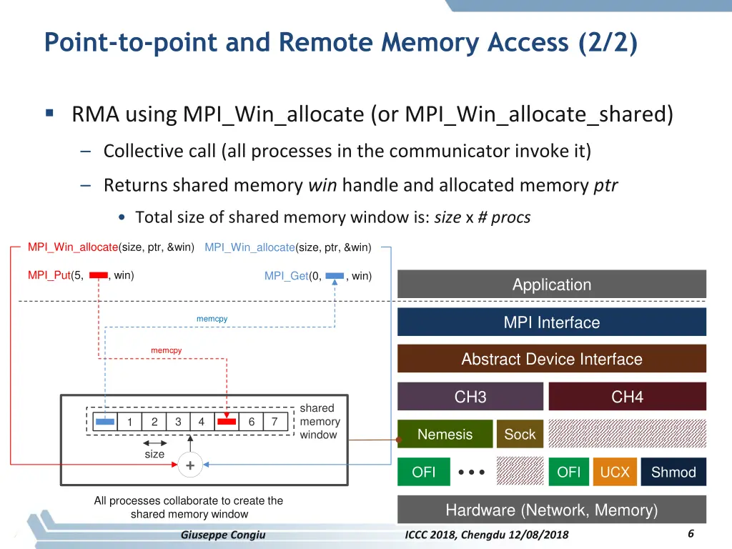 point to point and remote memory access 2 2