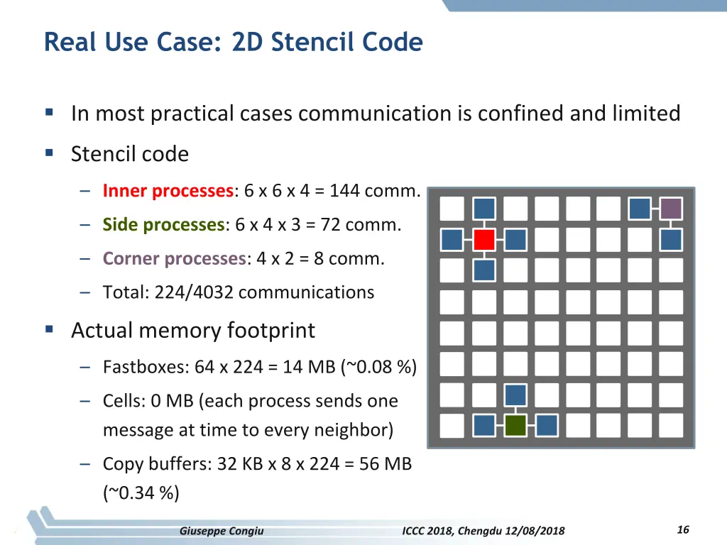 real use case 2d stencil code