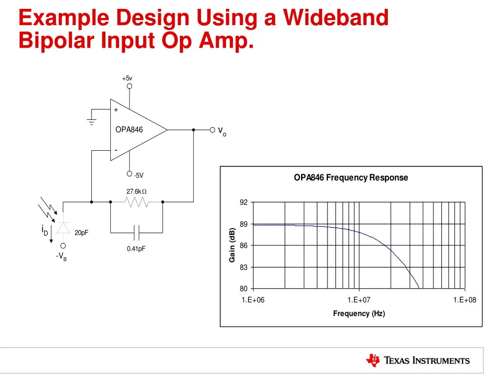 example design using a wideband bipolar input