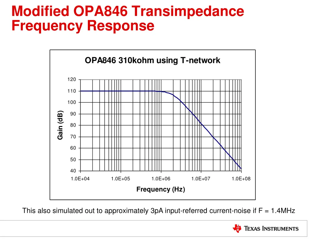 modified opa846 transimpedance frequency response