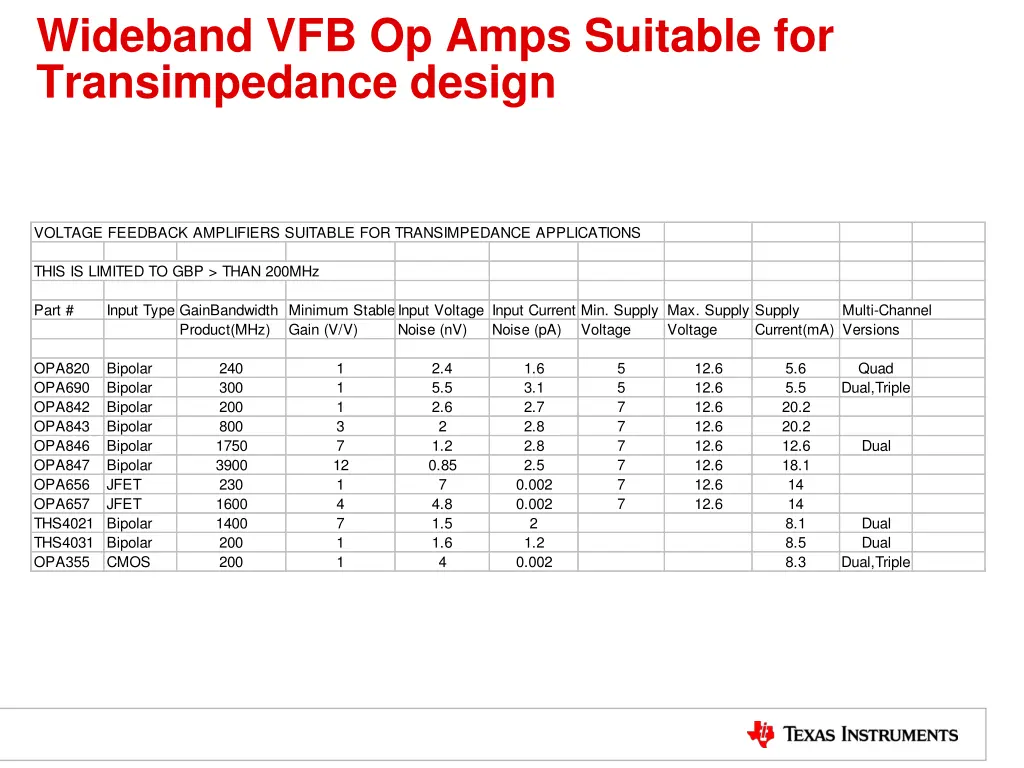 wideband vfb op amps suitable for transimpedance