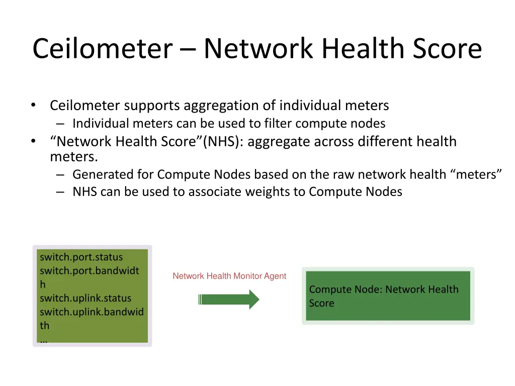 ceilometer network health score