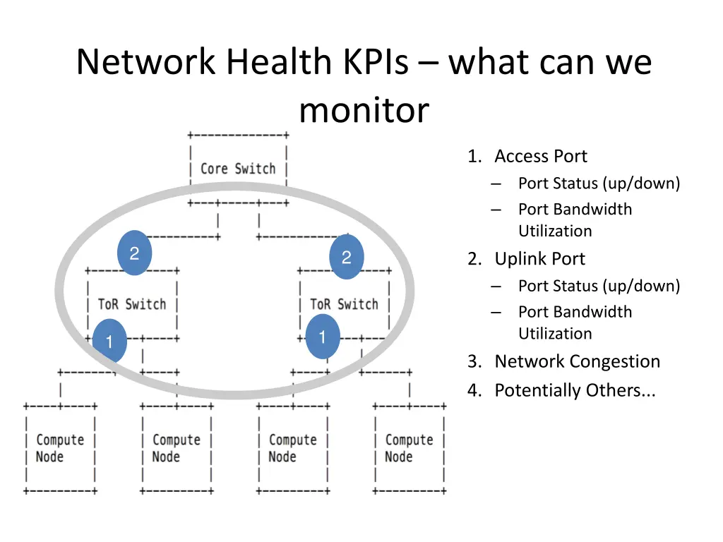 network health kpis what can we monitor