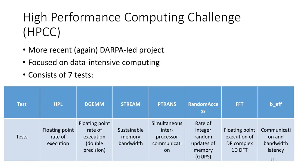 high performance computing challenge hpcc