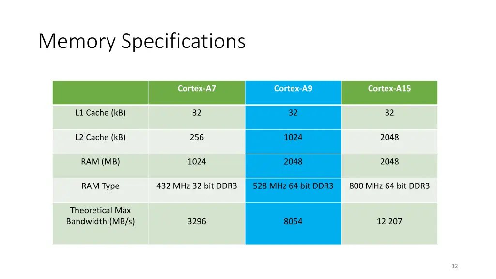 memory specifications 1