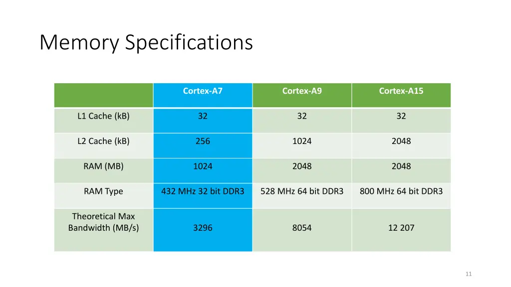 memory specifications