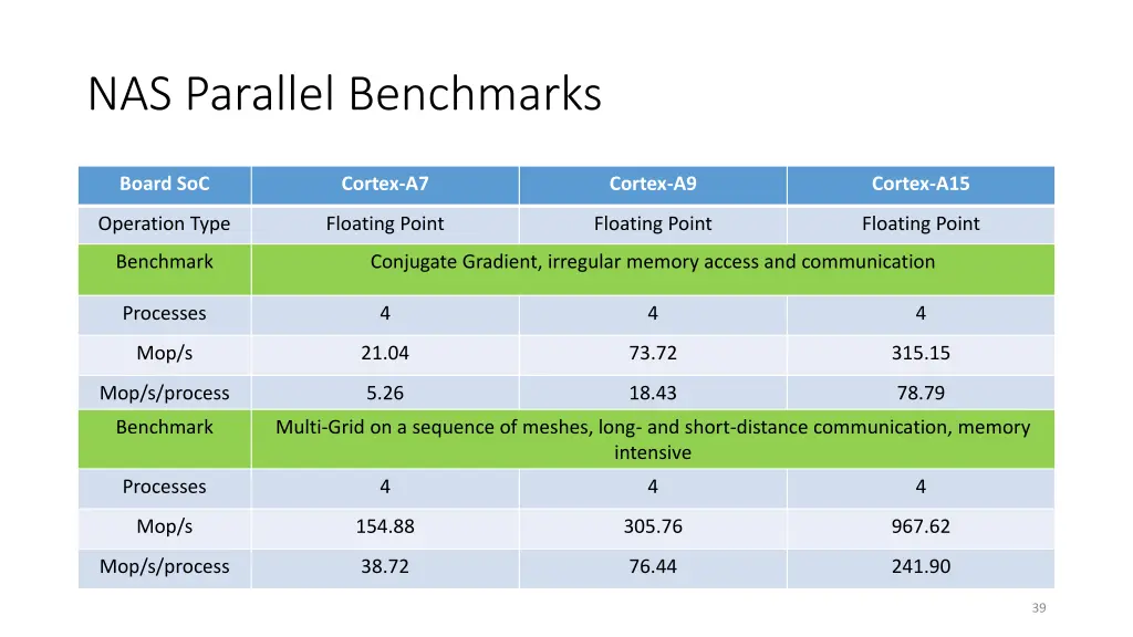 nas parallel benchmarks 1