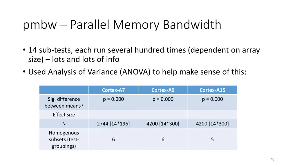 pmbw parallel memory bandwidth