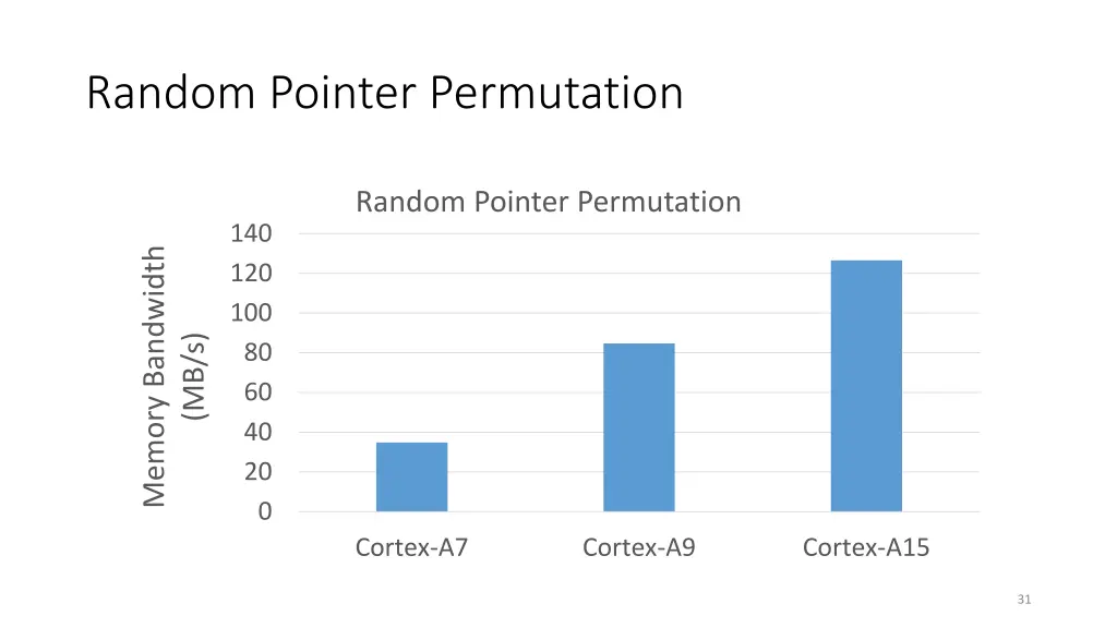 random pointer permutation