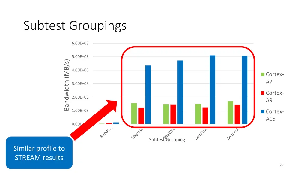 subtest groupings 1