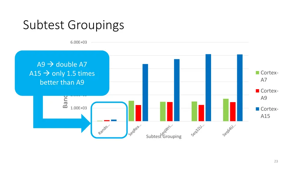 subtest groupings 2