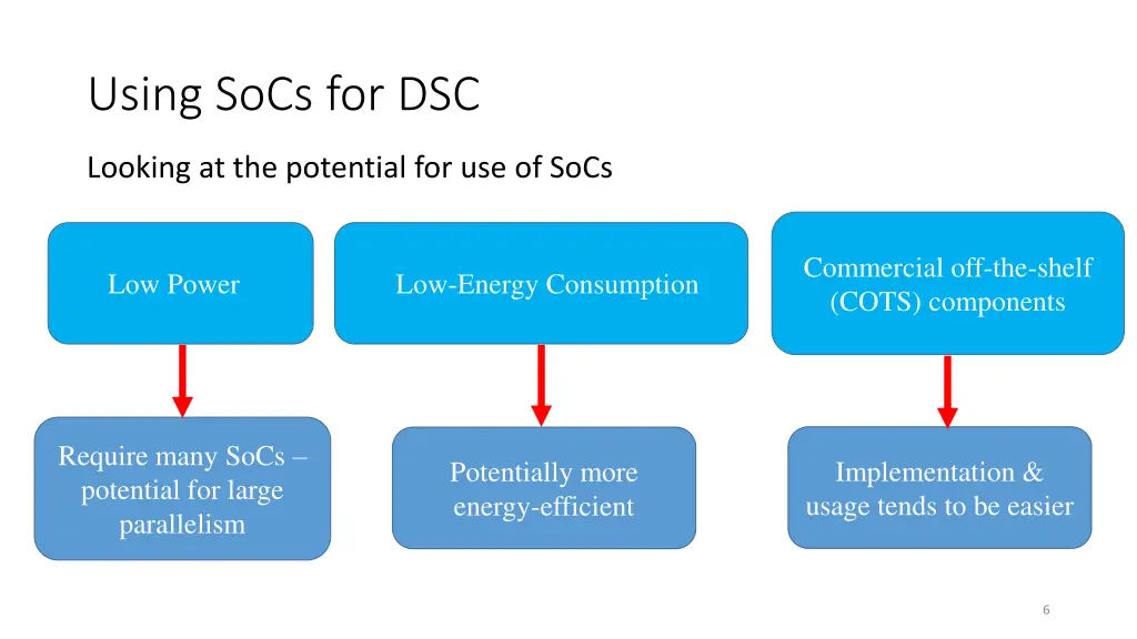 using socs for dsc