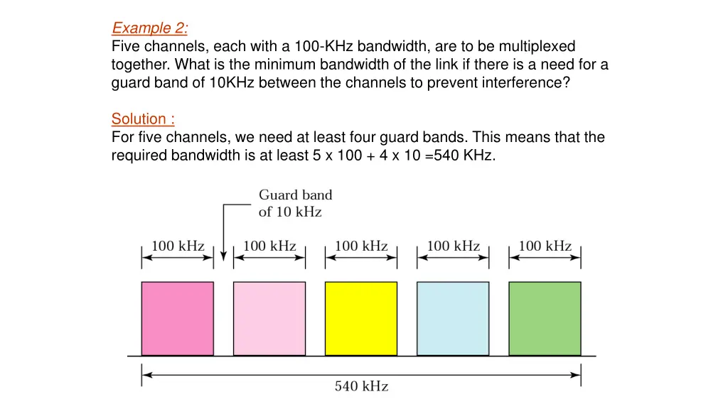 example 2 five channels each with