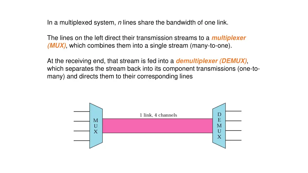 in a multiplexed system n lines share