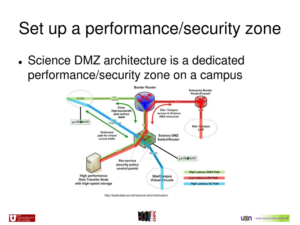 set up a performance security zone