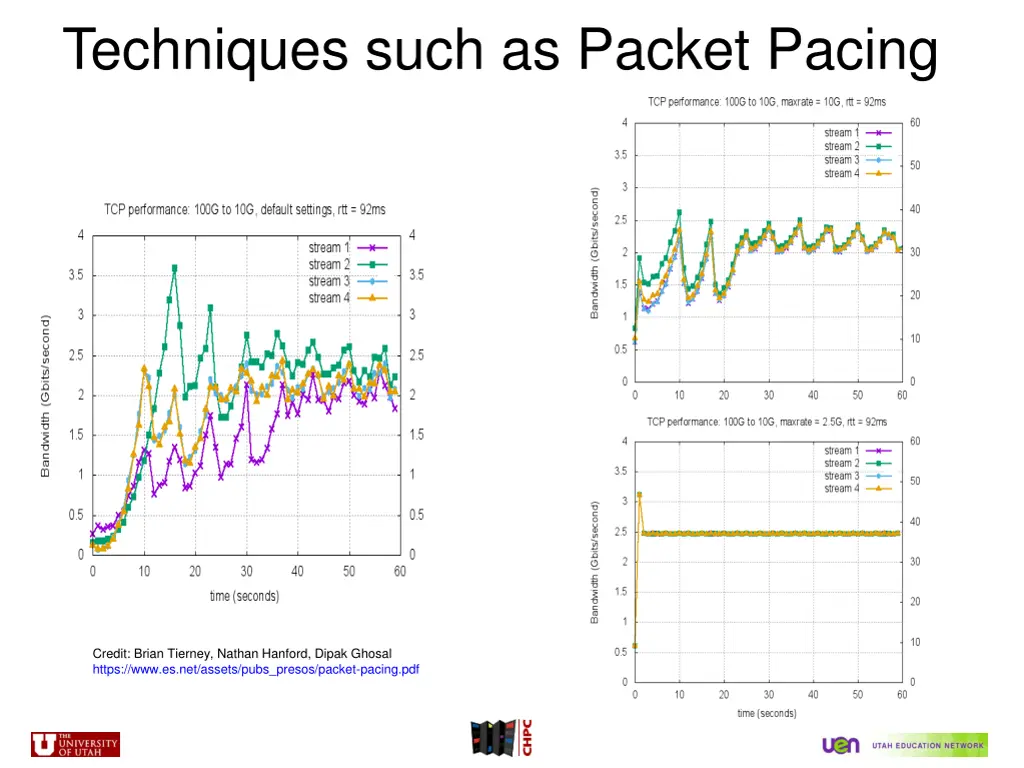 techniques such as packet pacing 1