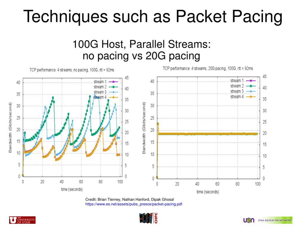 techniques such as packet pacing